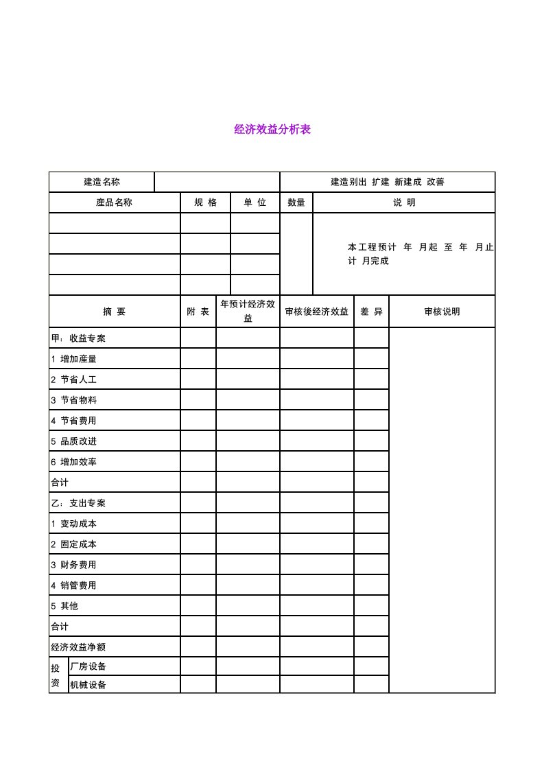 实际费用与预计费用比较表14