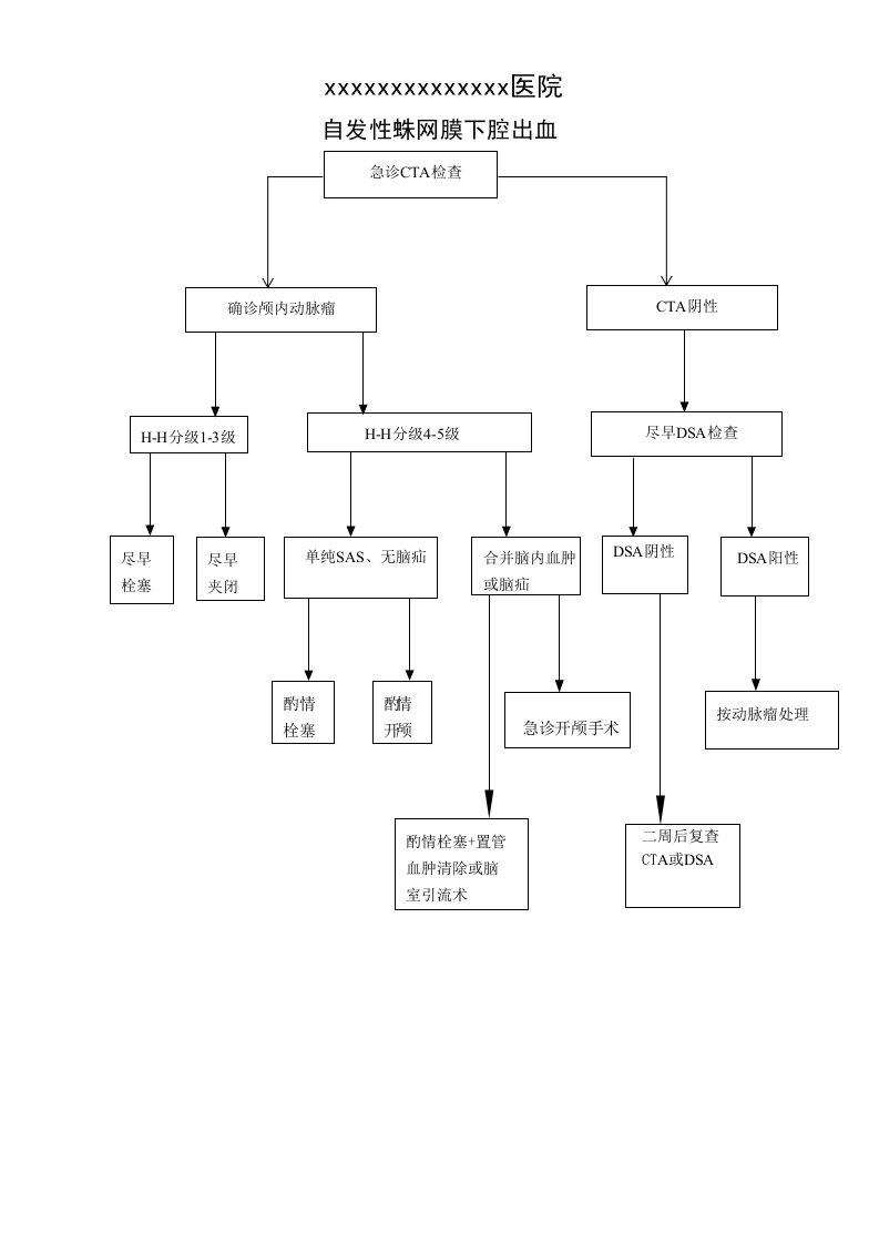 自发性蛛网膜下腔出血流程图