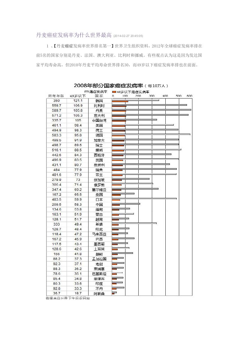 丹麦癌症发病率为什么世界最高