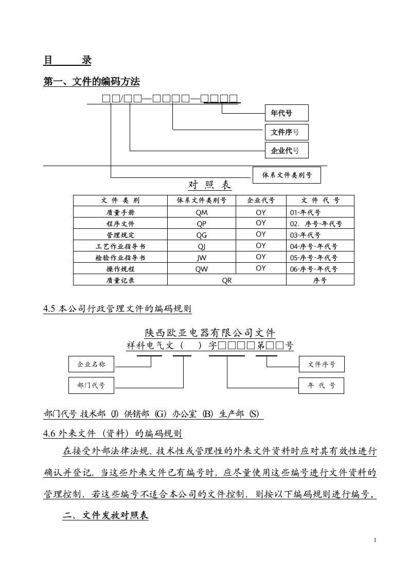 某某电气成套有限公司3C认证表格大全