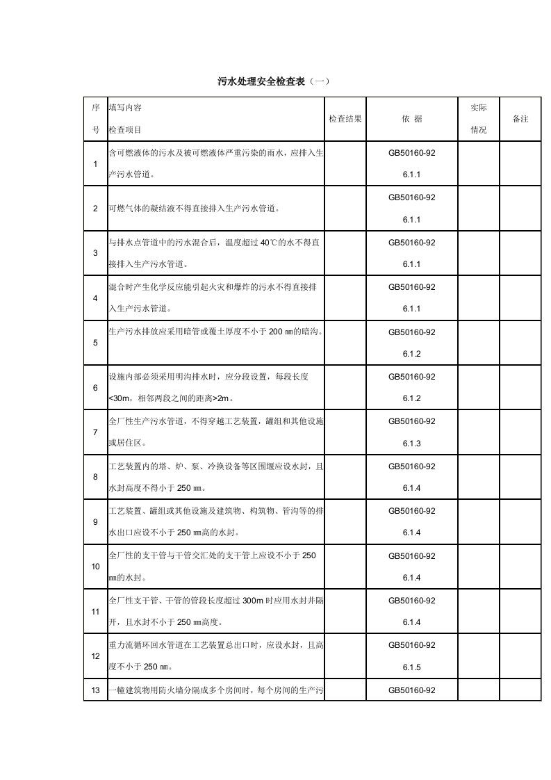 污水处理安全检查表