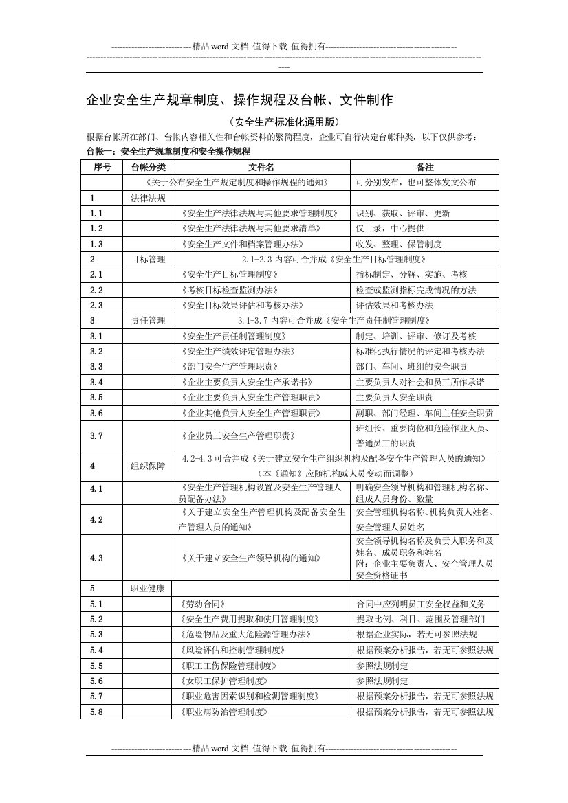 企业安全生产规章制度、操作规程及台帐、文件制作