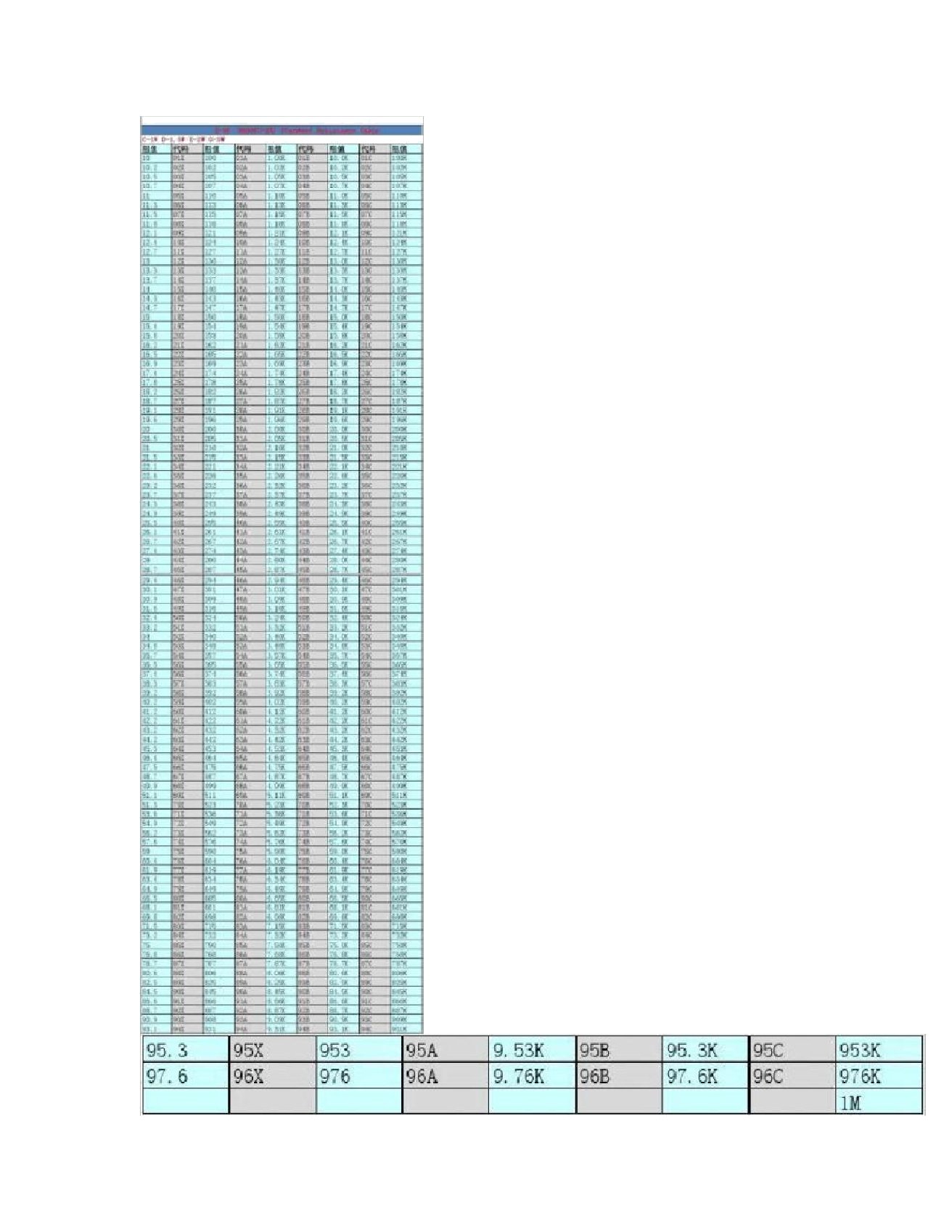 E96-E24系列贴片电阻查询表