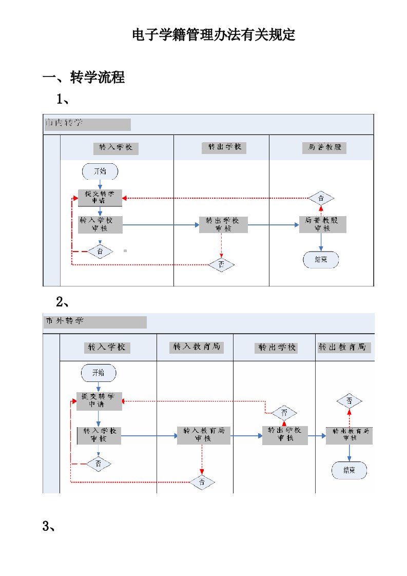 电子学籍管理办法有关规定