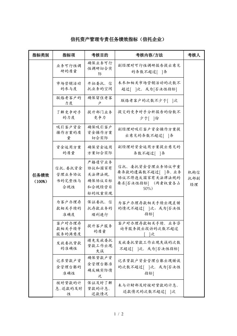 信托资产管理专责任务绩效指标信托企业