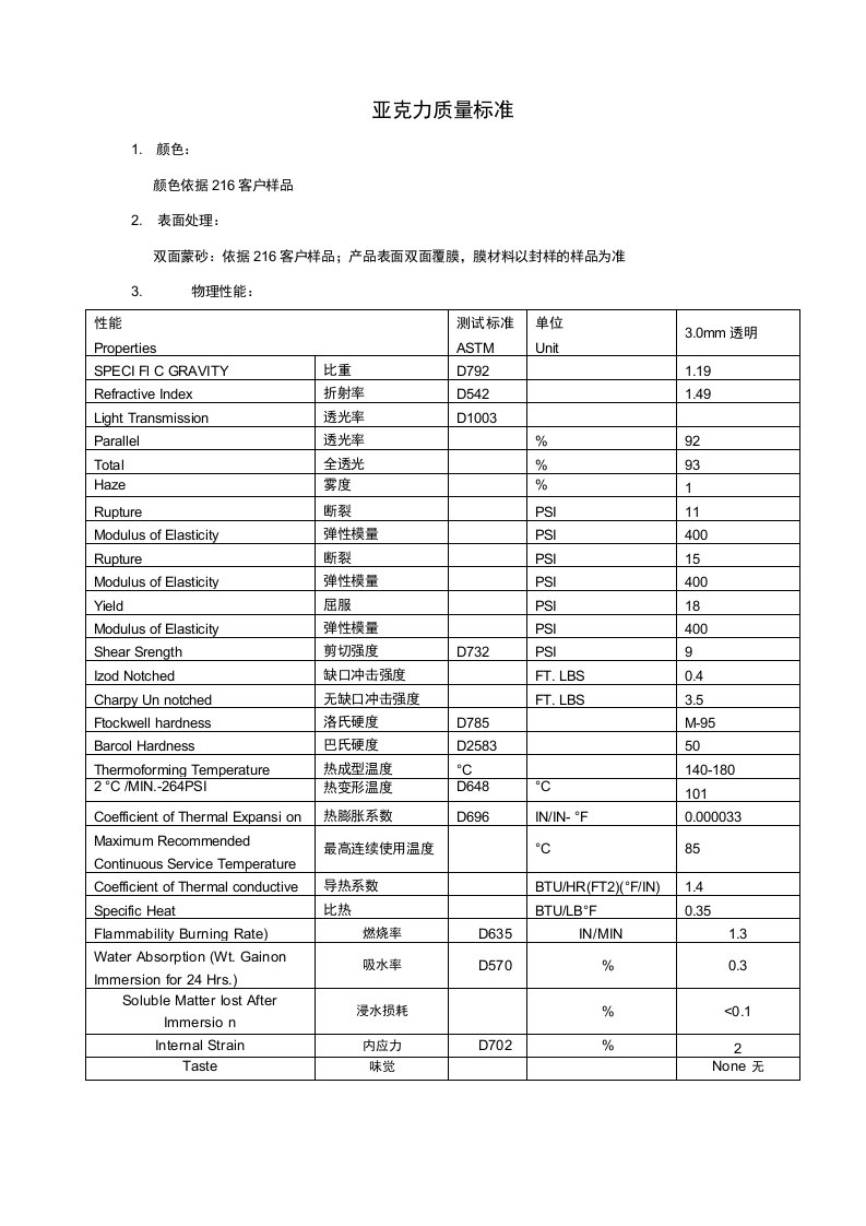 亚克力质量标准