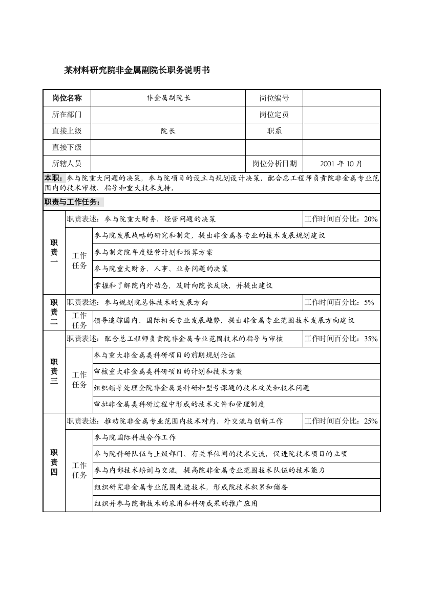 某材料研究院非金属副院长职务说明书