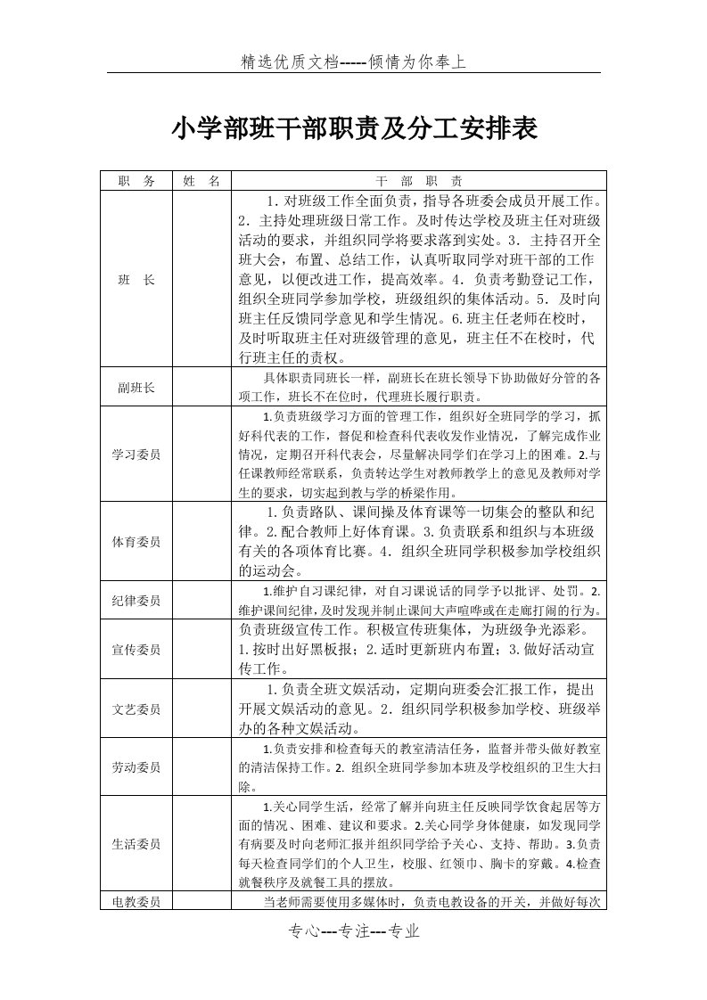 小学部班干部职责及分工安排表(共2页)