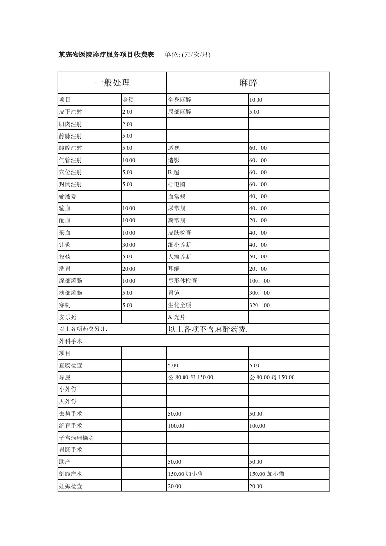 某宠物医院诊疗服务项目收费表