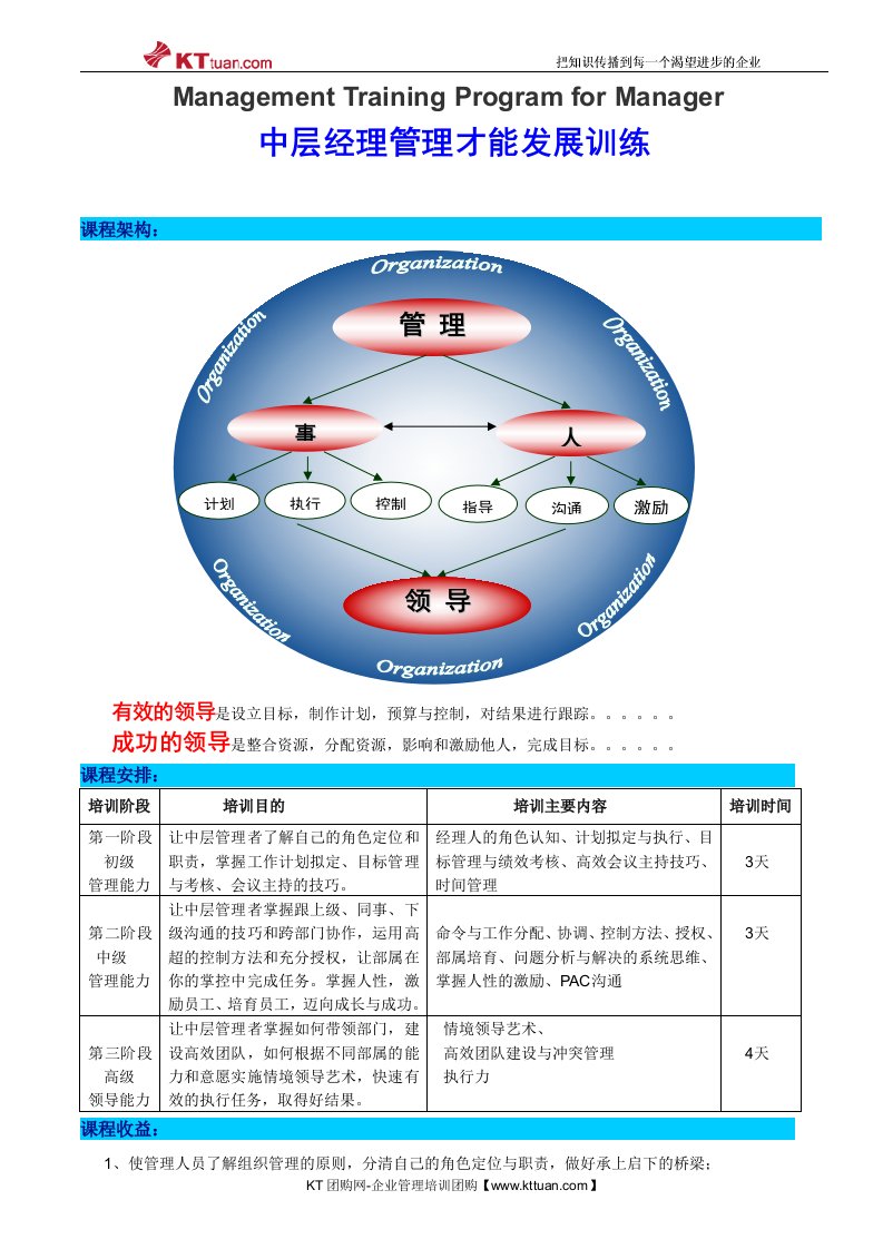 MTP管理技能提升训练-10天版-谢玉雄老师-kttua