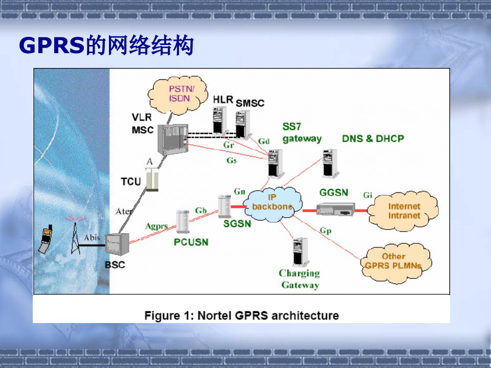 GPRS优化思路和方法