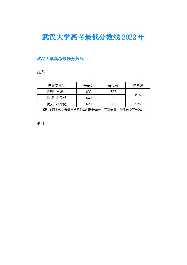 武汉大学高考最低分数线