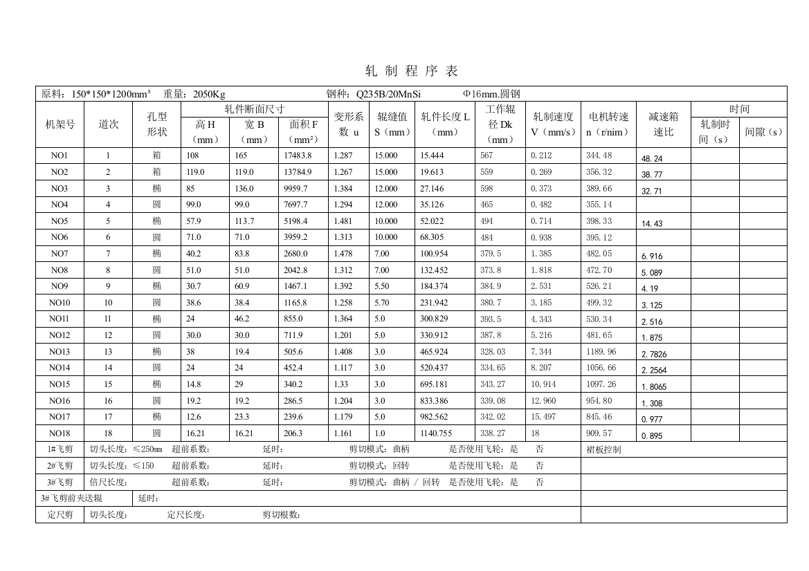 方坯圆钢轧制程序表