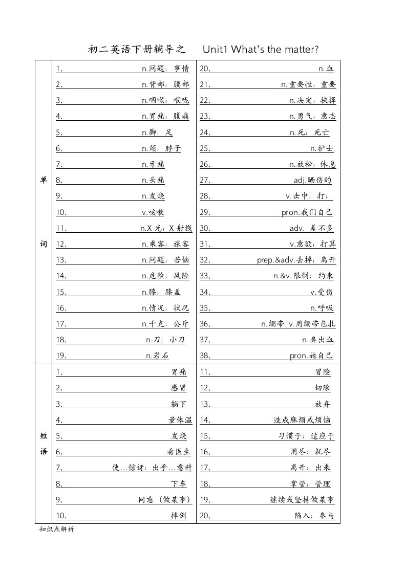 初二英语下册辅导之Unit1What