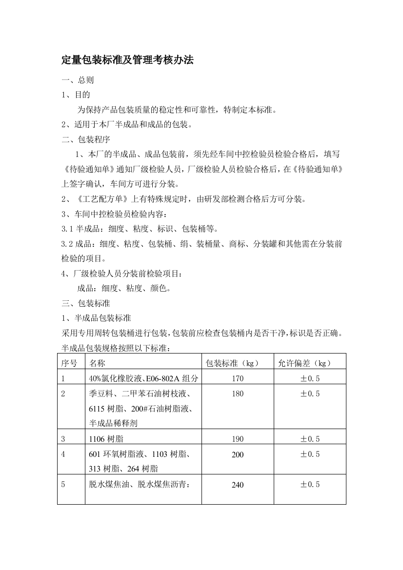 包装标准及管理考核办法