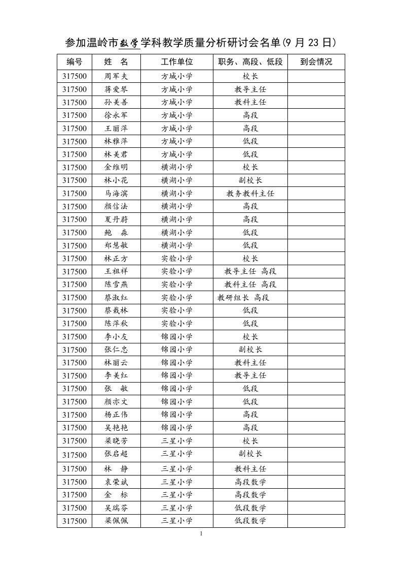 参加温岭市数学学科学质量分析研讨会名单（9月23日）