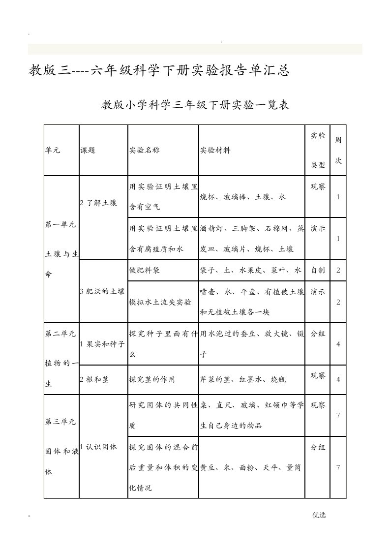 小学3-6年级科学实验报告单上下册汇总