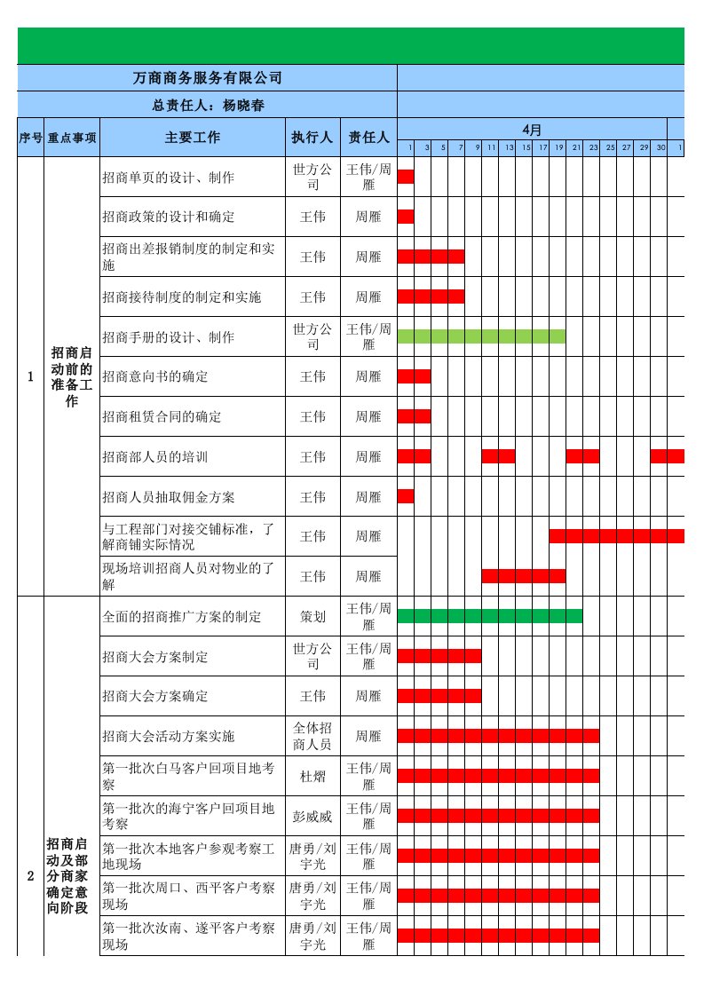 行政人事部开业前工作计划111