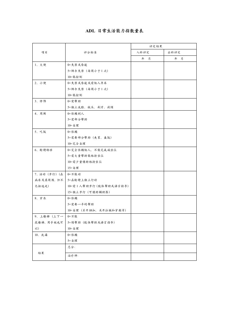 (ADL)日常生活能力指数量表