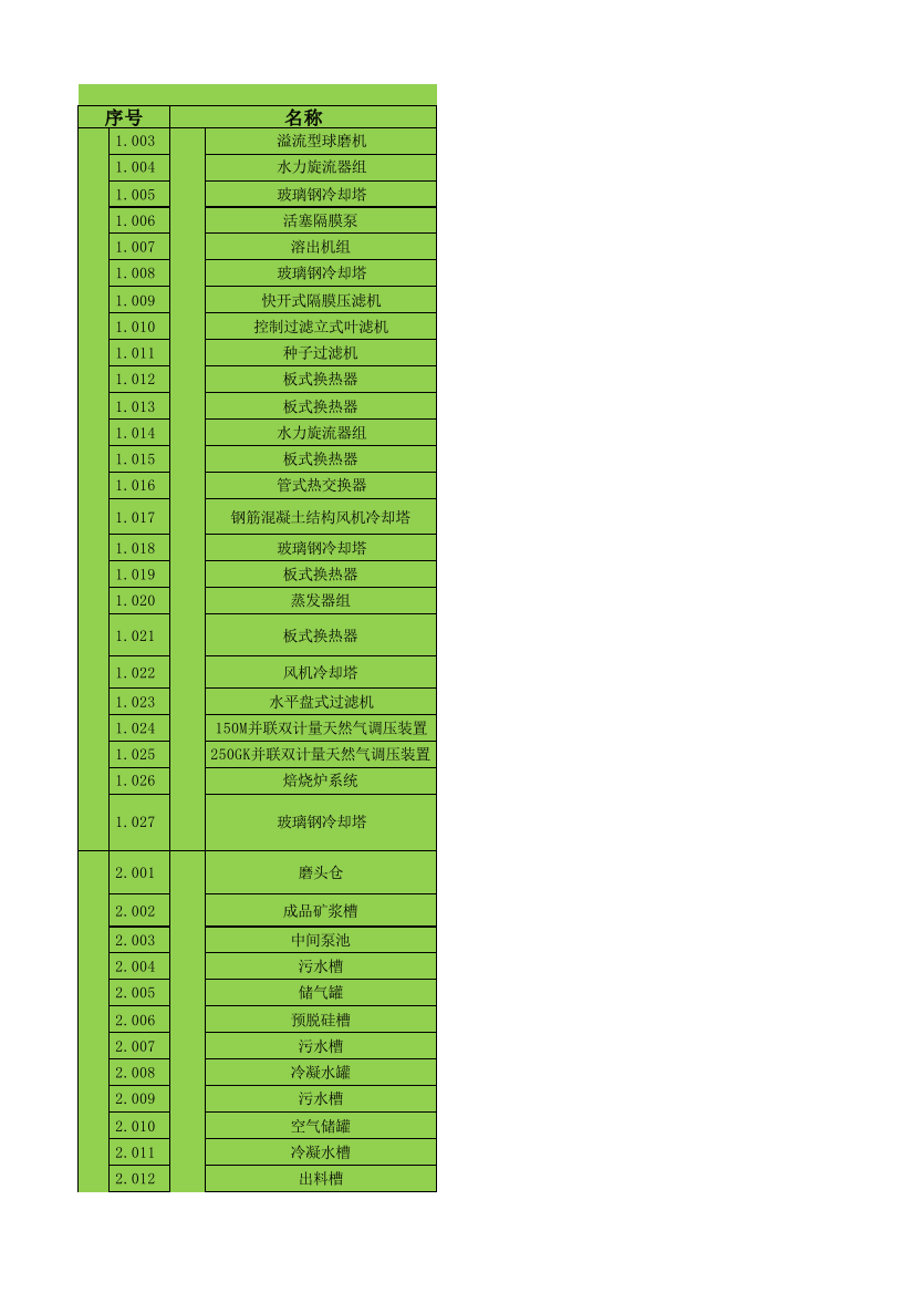 生产技术部氧化铝厂设备台账(初稿)