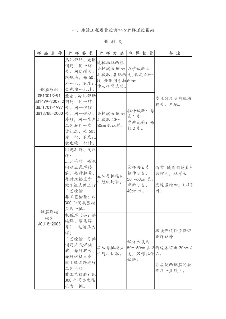 建设工程取样送检的指南