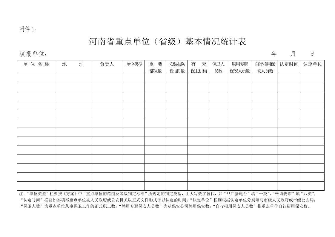 河南省治安保卫重点单位核准认定工