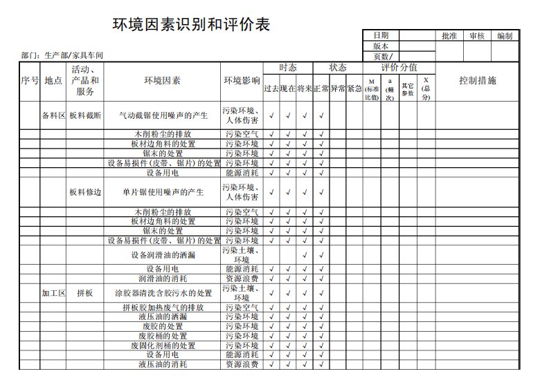 家具工厂环境因素识别和评价表