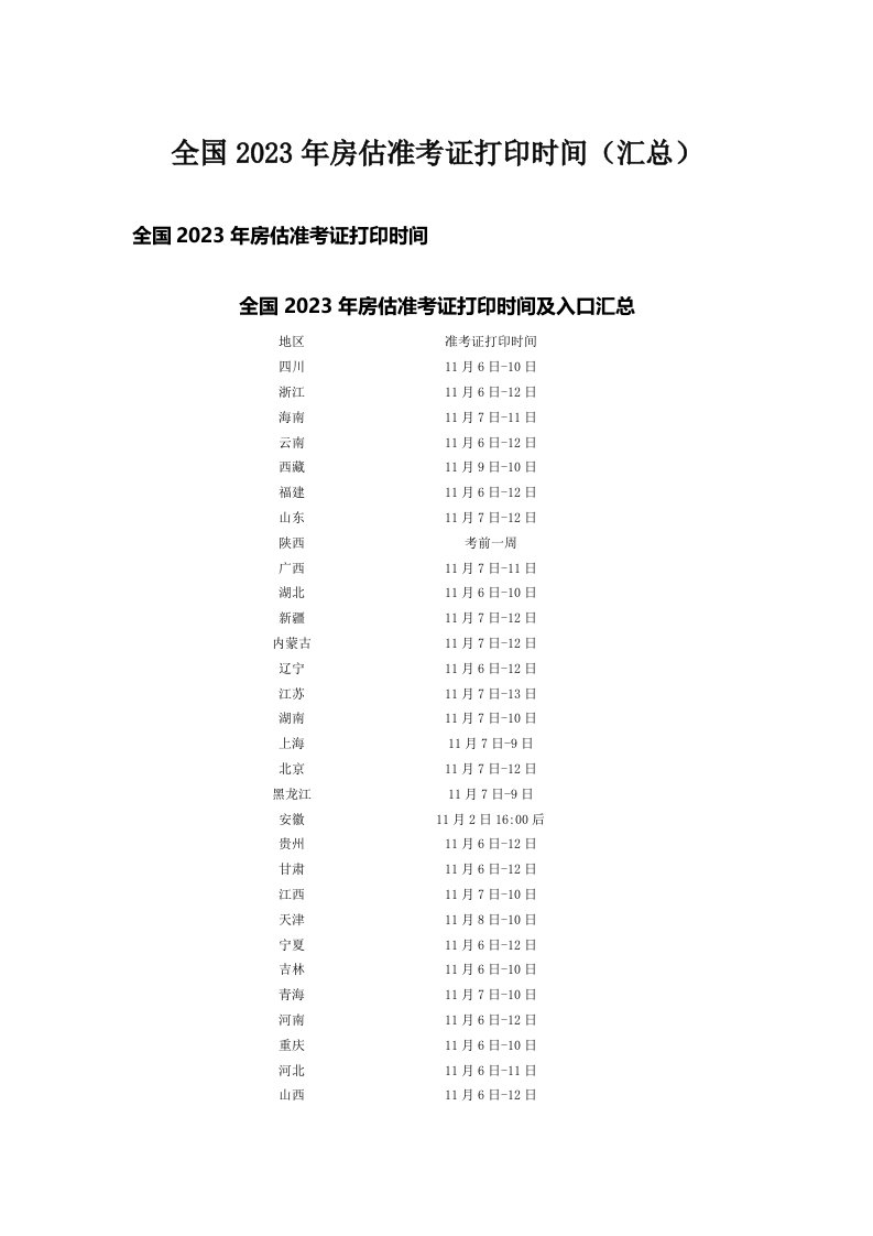 全国2023年房估准考证打印时间（汇总）