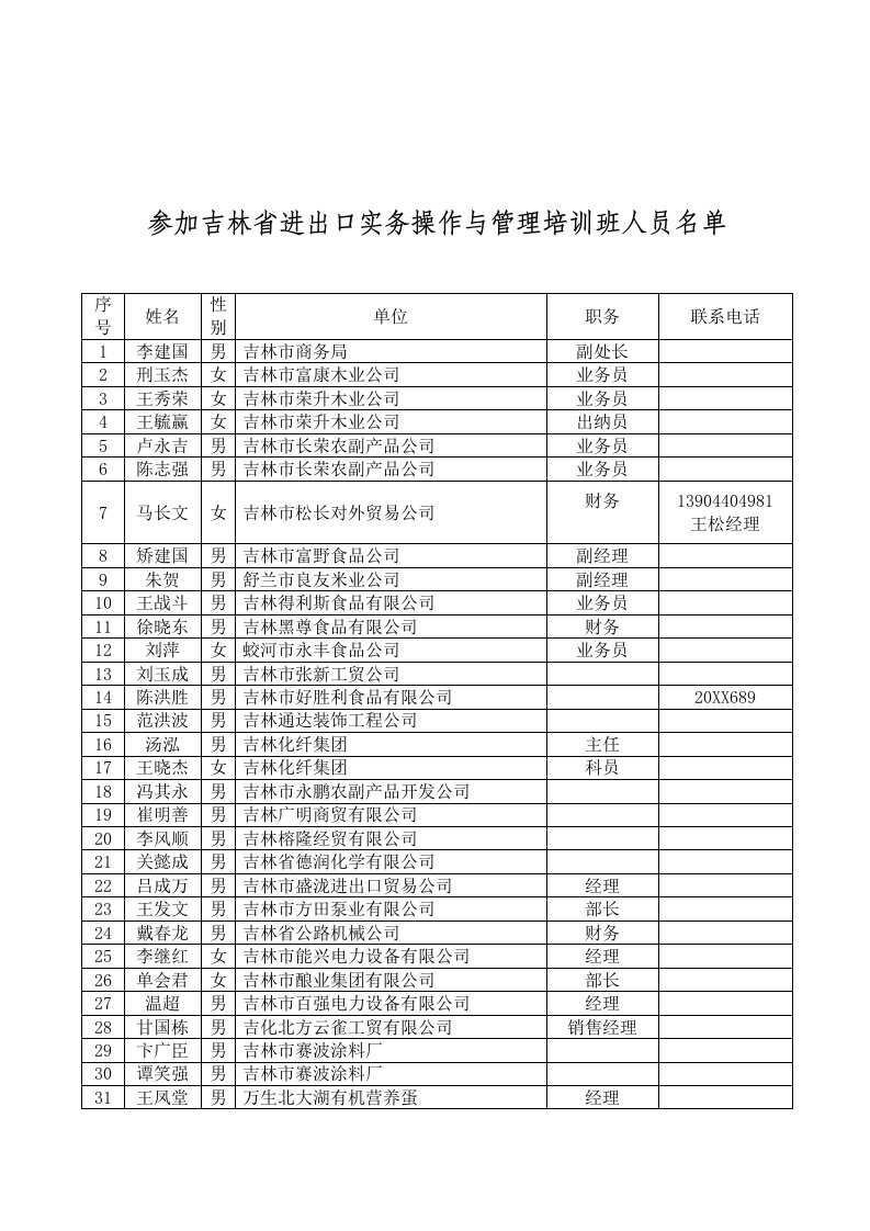 企业培训-参加吉林省进出口实务操作与管理培训班人员名单吉林省商务