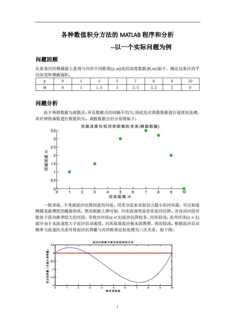 各种数值积分方法的MATLAB程序和--以一个实际问题为例分解