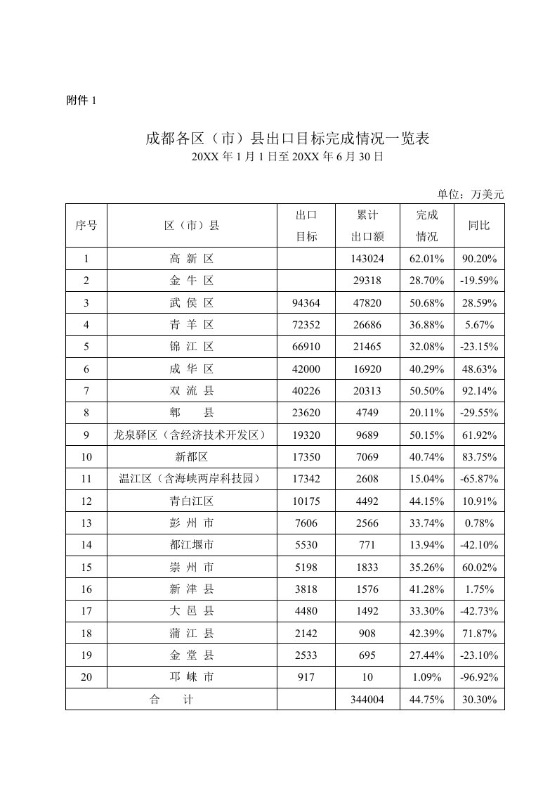 推荐-二一年一月成都市外贸进出口有关数据