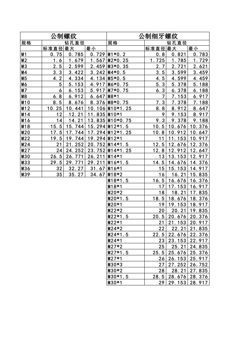 螺纹钻孔直径对照表
