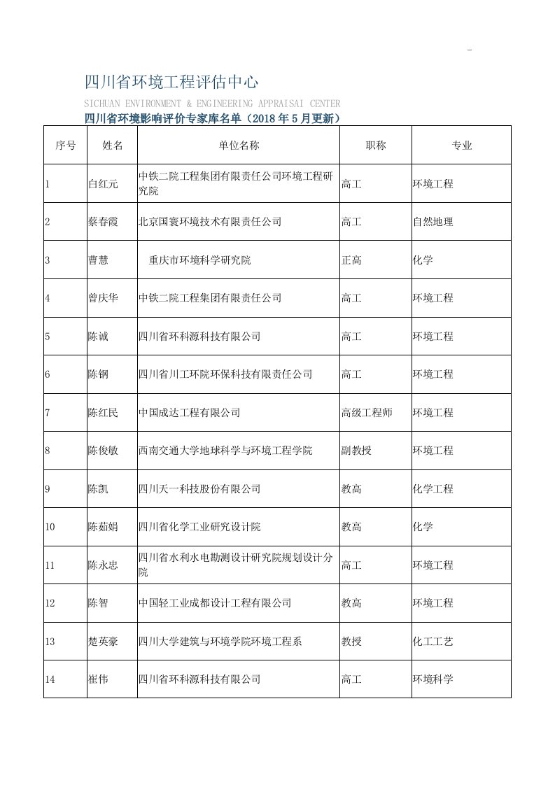 四川地区环境工程评估中心四川地区环评分析专家库名单资料(2018年度5月更新)