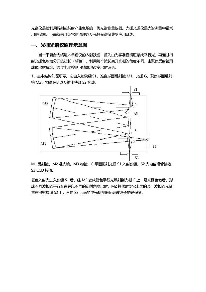 光栅光谱仪的原理结构示意图