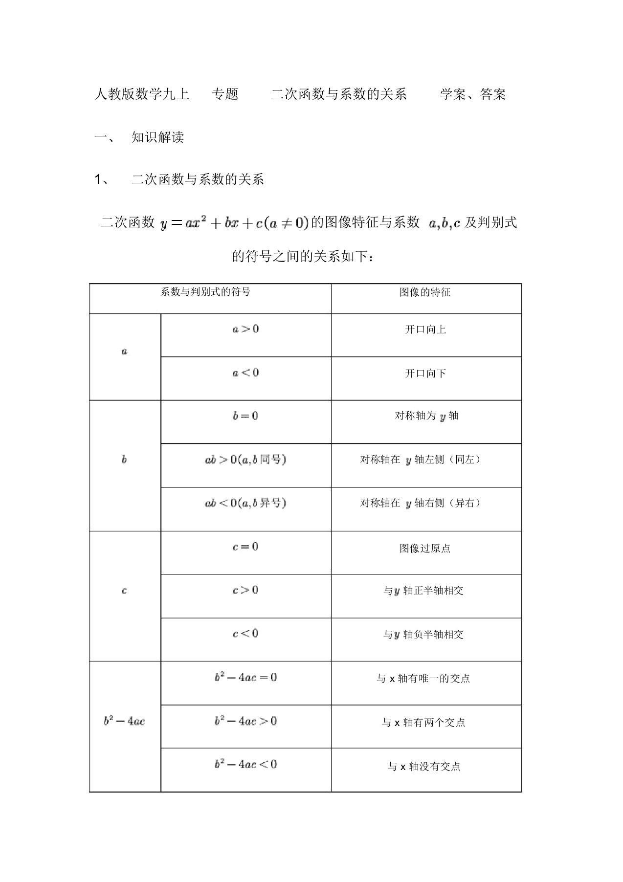 人教版数学九年级上册专题二次函数和系数的关系学案