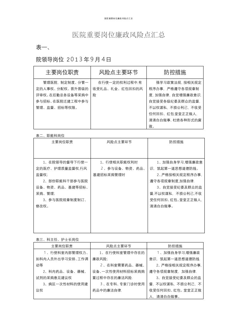 医院重要岗位廉政风险点汇总