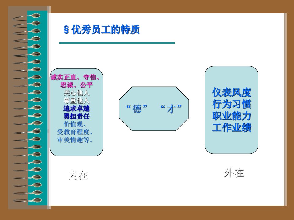 心态员工版