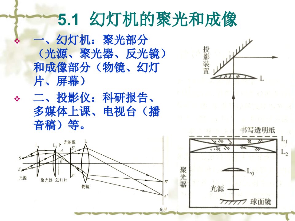 光学仪器基本原理课件