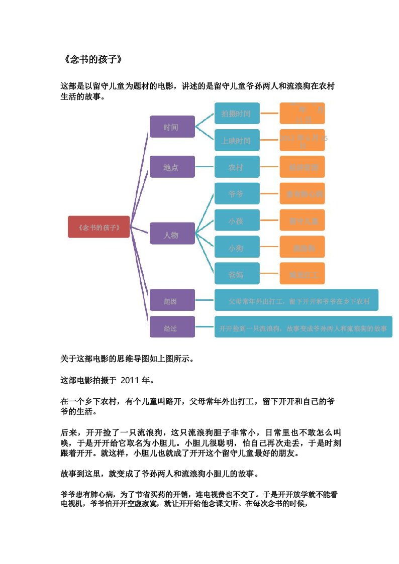 念书的孩子思维导图