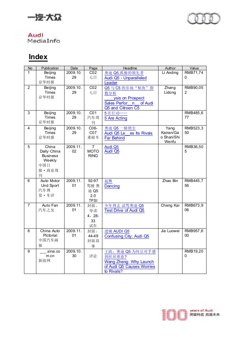 Q5精选文章1103(NXPowerLite)