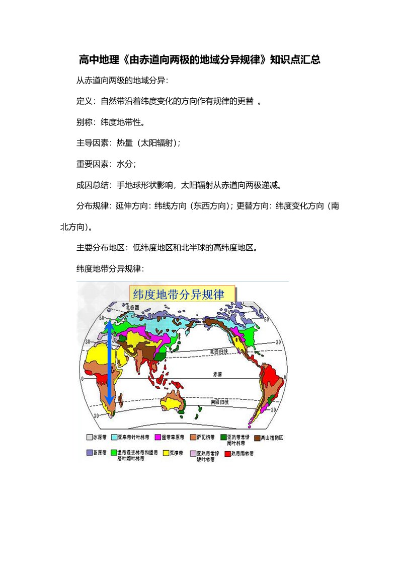 高中地理由赤道向两极的地域分异规律知识点汇总