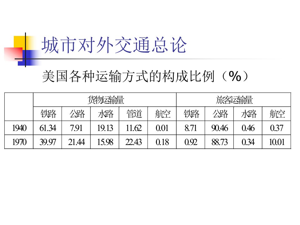 城市公路交通工程设施铁路