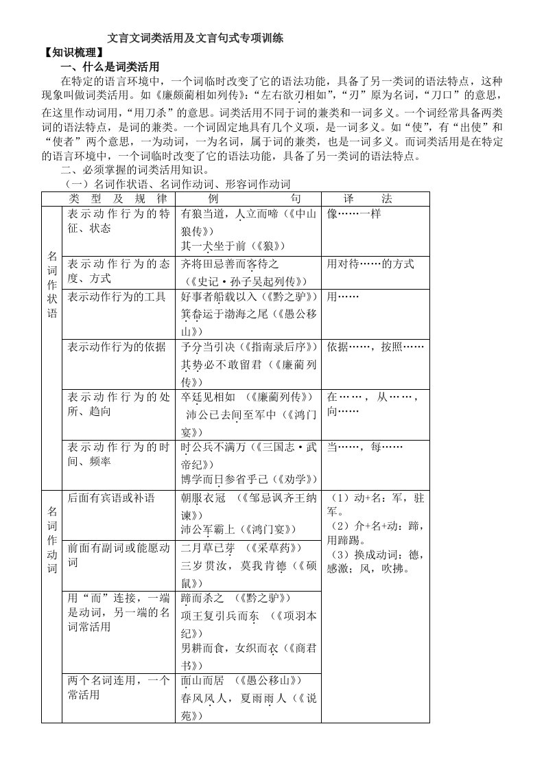 文言文词类活用及文言句式专项训练