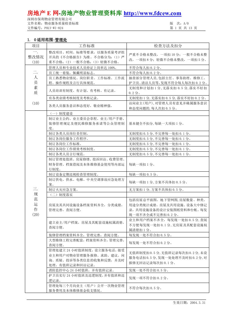 深圳保利物业管理公司物业服务质量检查标准.doc