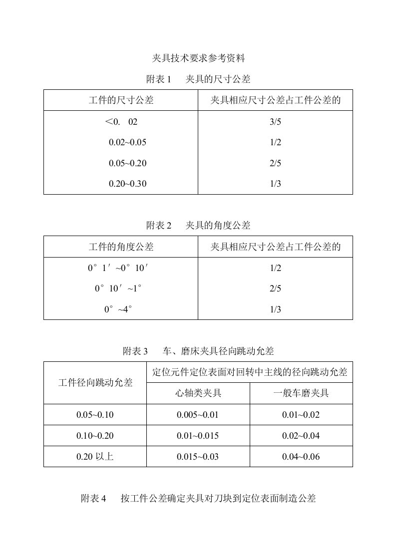 夹具技术要求参考资料