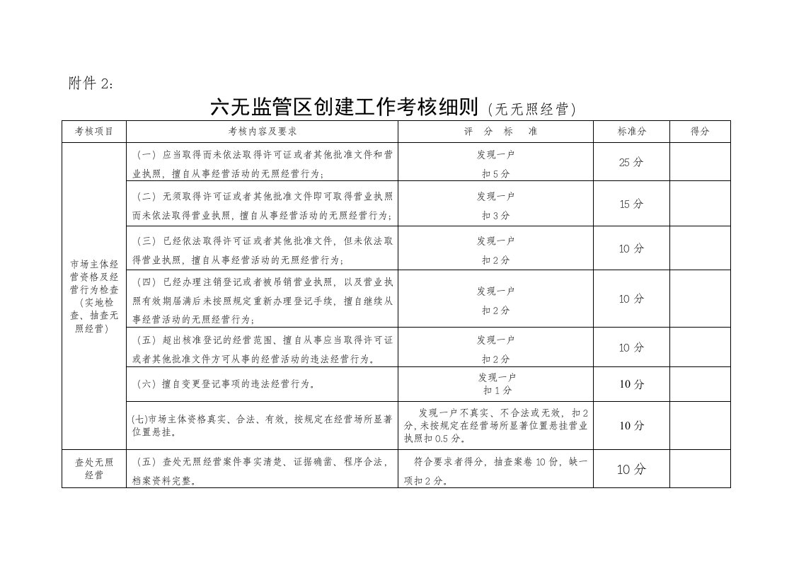 六无监管区考评细则