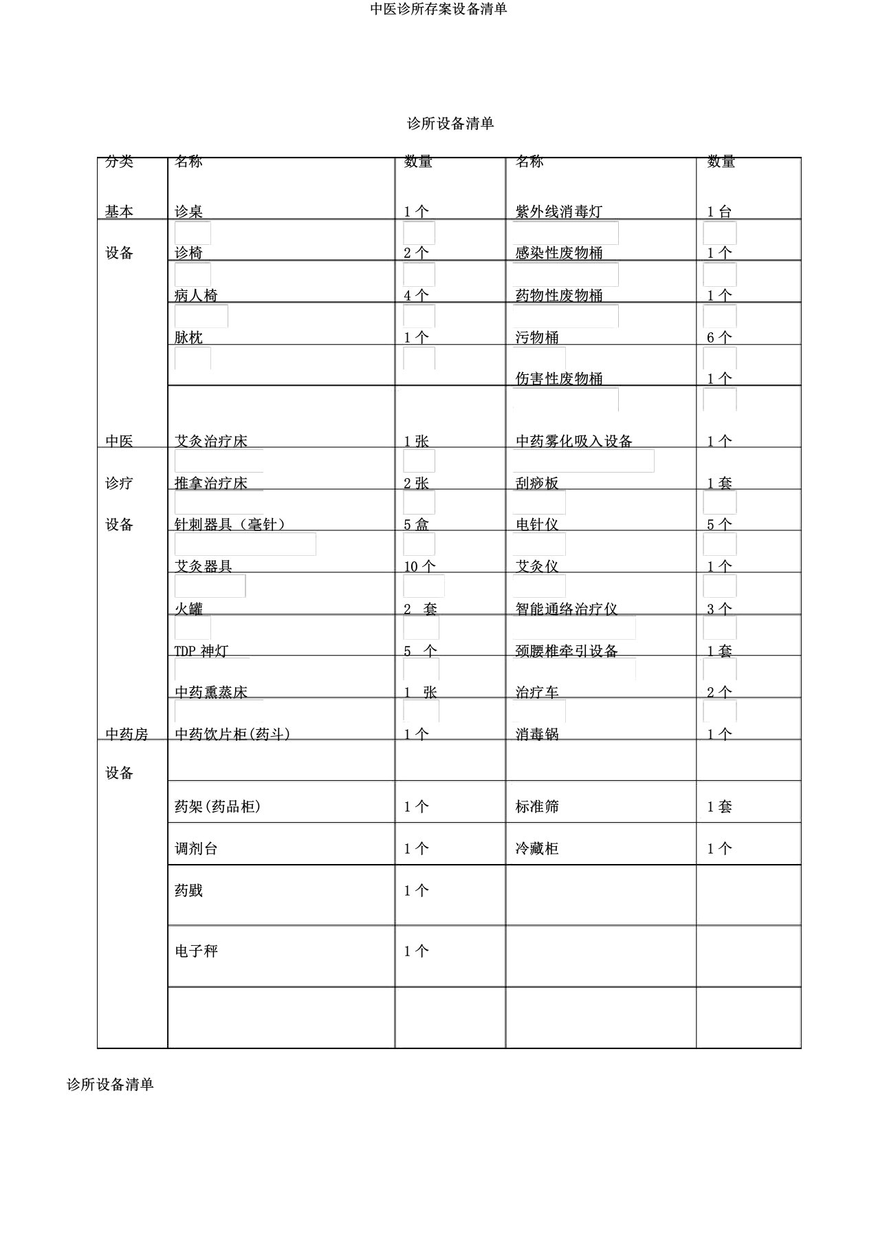 中医诊所备案设备清单