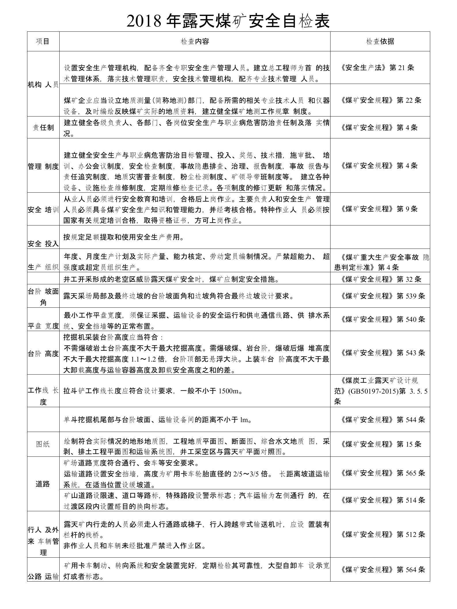 露天煤矿安全检查表