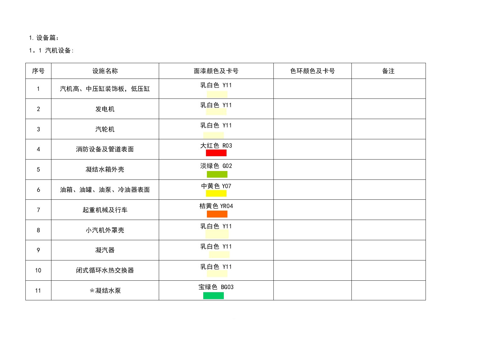 发电厂设备颜色标准