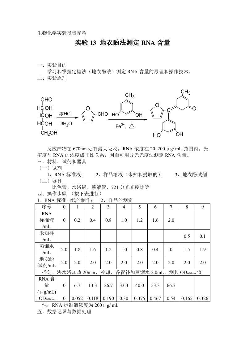 生物化学实验报告参考地衣酚法测定RNA含量